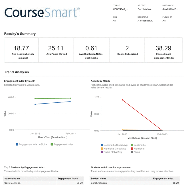 코스스마트(Course Smart)가 제공하는 학생의 참여 지수(Engagement Index). 출처: NYT