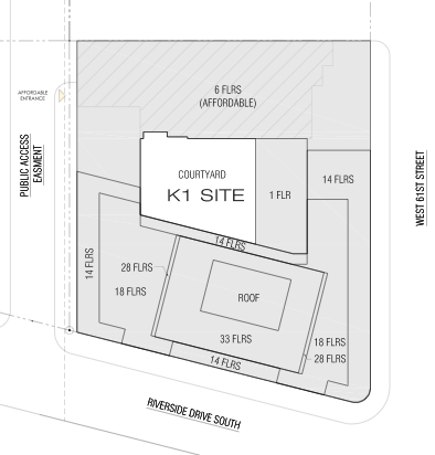 West Side Rag: Site Plan