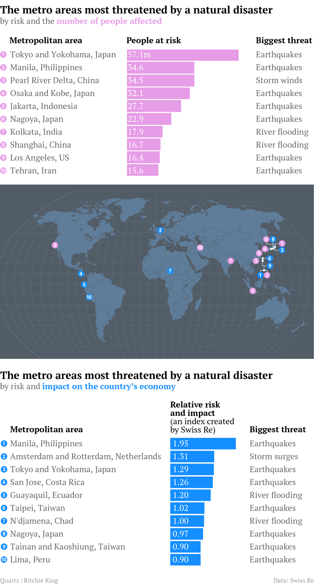 nat-disaster-cities-2