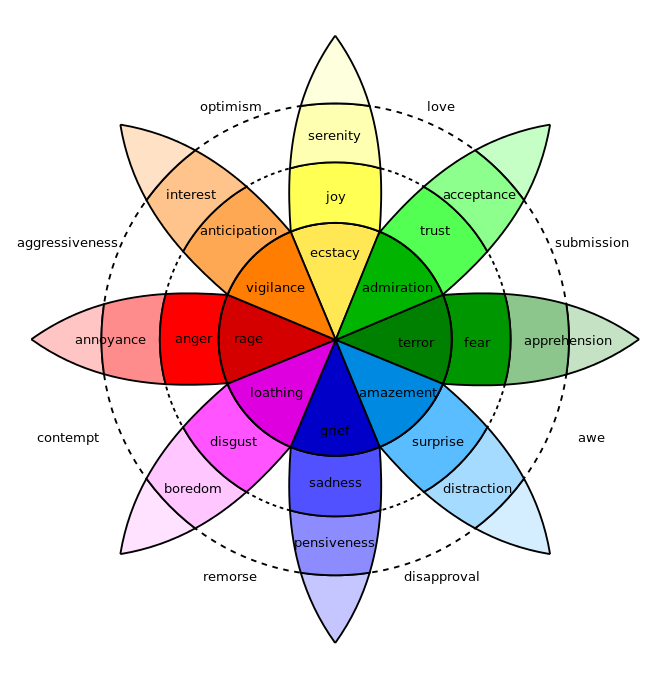 Color and psychology