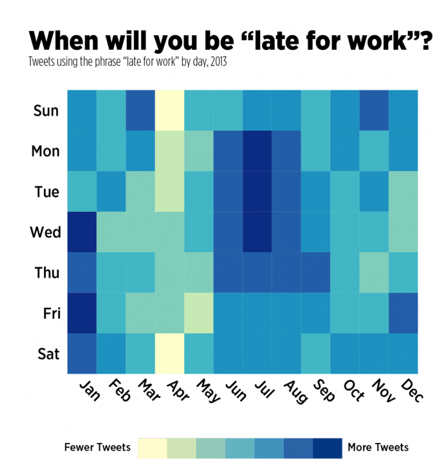 "출근이 늦었다"는 표현이 트위터에 등장한 빈도를 월과 요일별로 표시. 파란색이 진해질 수록 잦은 빈도.