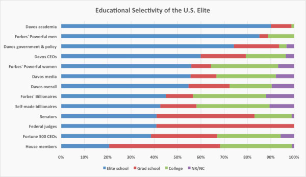 elites-and-school