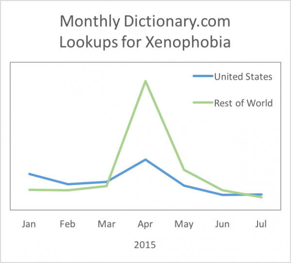 xenophobia2015